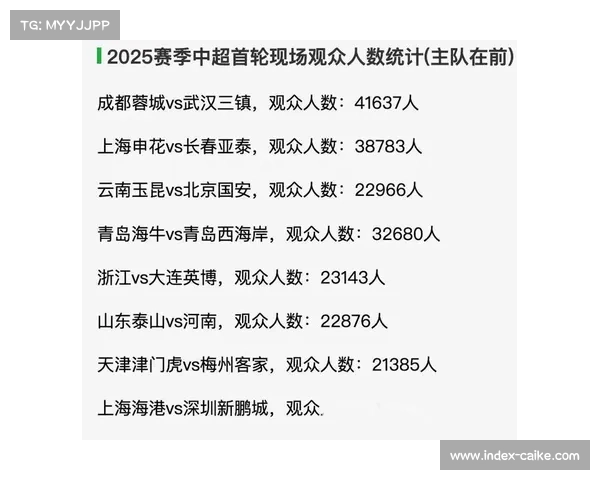 中超商业价值评估：赞助金额稳居前列但增长乏力